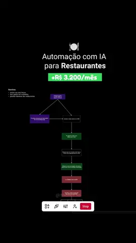 Comente “iaespecialista” 👇🏻 #especialistaemia #inteligenciaartificial #ia #chatgpt #carreiraemtecnologia #negociosonline 