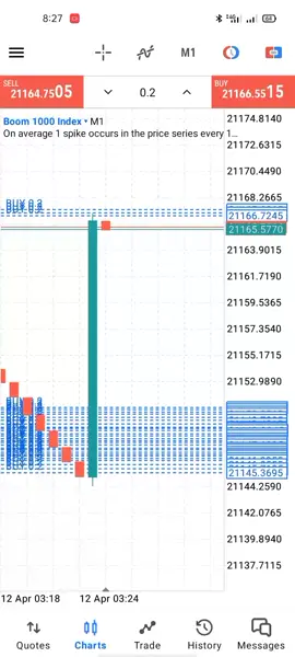 #foryour #fyp #forex #mastermind #foryoupageofficiall #master #trading #busniess #index #fyp #foryour 