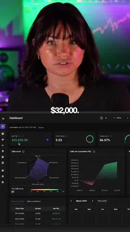 YouTube video drops tomorrow. Full March trading recap! Most traders obsess over win rate but here’s the truth. I had a 66.67% win rate in March. That’s a D grade if we’re using the school system. But I still made $32,000 from just 3 trades. Win rate isn’t everything. The size of your winners matters more.