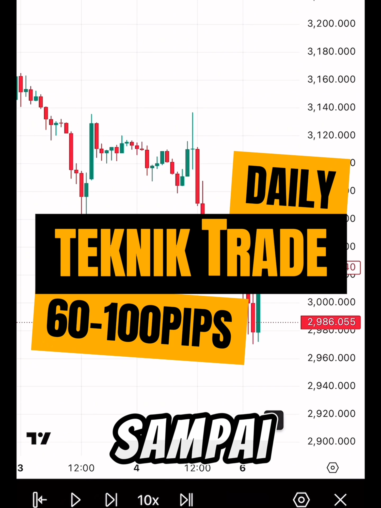 kisah Indicator LuxAlgo ni bukan nak tunjuk hebat, tapi realiti jalan seorang trader. kalau korang trader newbie, elok baca. 2018 aku kenal forex. modal 100usd? MC 3 hari. ulang sampai mak ayah confuse kerja apa aku ni. indicator semua aku belasah, tapi tetap loss. sampai jual motor EX5 nak topup modal. satu malam blackout kat Sentul, aku sorang depan laptop gelap, scroll jumpa pasal FVG & Engulfing. ayat dia simple — 