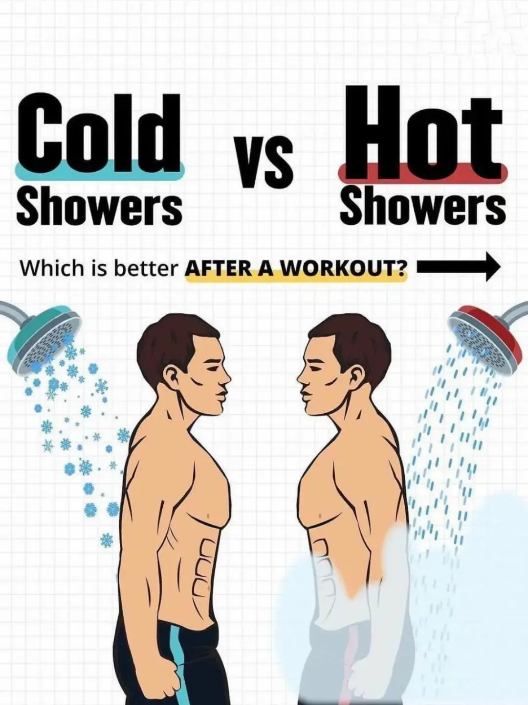 Cold Showers After Workout – Deep Dive Benefits: 	•	Reduces inflammation + muscle soreness (DOMS) 	•	Numbs pain + speeds up short-term recovery 	•	Great for joints after intense or high-impact training 	•	Boosts mood (cold exposure increases norepinephrine) 	•	Can help with post-workout heart rate and cooling down faster BUT — Cold showers right after strength or hypertrophy training can blunt the natural inflammation response your body needs to grow muscle. That’s why athletes and bodybuilders often avoid them immediately after lifting. Best Time to Use Cold Showers: 	•	After intense cardio or HIIT 	•	After leg day or full-body days where soreness is gonna hit 	•	When you need to recover fast for another workout tomorrow 	•	If you’re training multiple times a day Warm Showers After Workout – Deep Dive Benefits: 	•	Increases circulation = better delivery of oxygen and nutrients to muscles 	•	Helps flush out metabolic waste (like lactic acid) 	•	Relaxes muscles and reduces stiffness 	•	Lowers cortisol (stress hormone) 	•	Aids in winding down, especially at night 	•	Doesn’t interfere with muscle growth Best Time to Use Warm Showers: 	•	After strength/hypertrophy training 	•	If you’re training once a day and focusing on gains 	•	When you’re feeling tight or want to improve flexibility/mobility 	•	Before stretching or foam rolling (warm muscles are more pliable Contrast Showers (Hot-Cold Cycling): Alternating hot and cold (30–60 sec intervals) gives you the circulation benefits of warm water + the anti-inflammatory benefits of cold. Great for: 	•	Athletes 	•	Recovery days 	•	When you’re sore but still training hard So in short: 	•	Gains + Muscle Building = Warm Shower 	•	Speedy Recovery / Reduce Soreness =  Cold Shower 	•	Want it all = Contrast Shower #bodymechanic  #GymTips #FitnessHacks #RecoveryMode #PostWorkout #ColdShowerBenefits #WarmShowerVsColdShower #MuscleRecovery #GymTok #FitnessFacts #BodybuildingTips #TrainingRecovery #FitnessMyths #AthleteRecovery #OptimizeRecovery #HypertrophyTraining