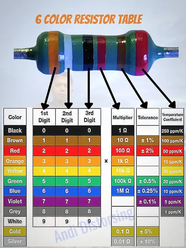 tabel resistor 6 bands