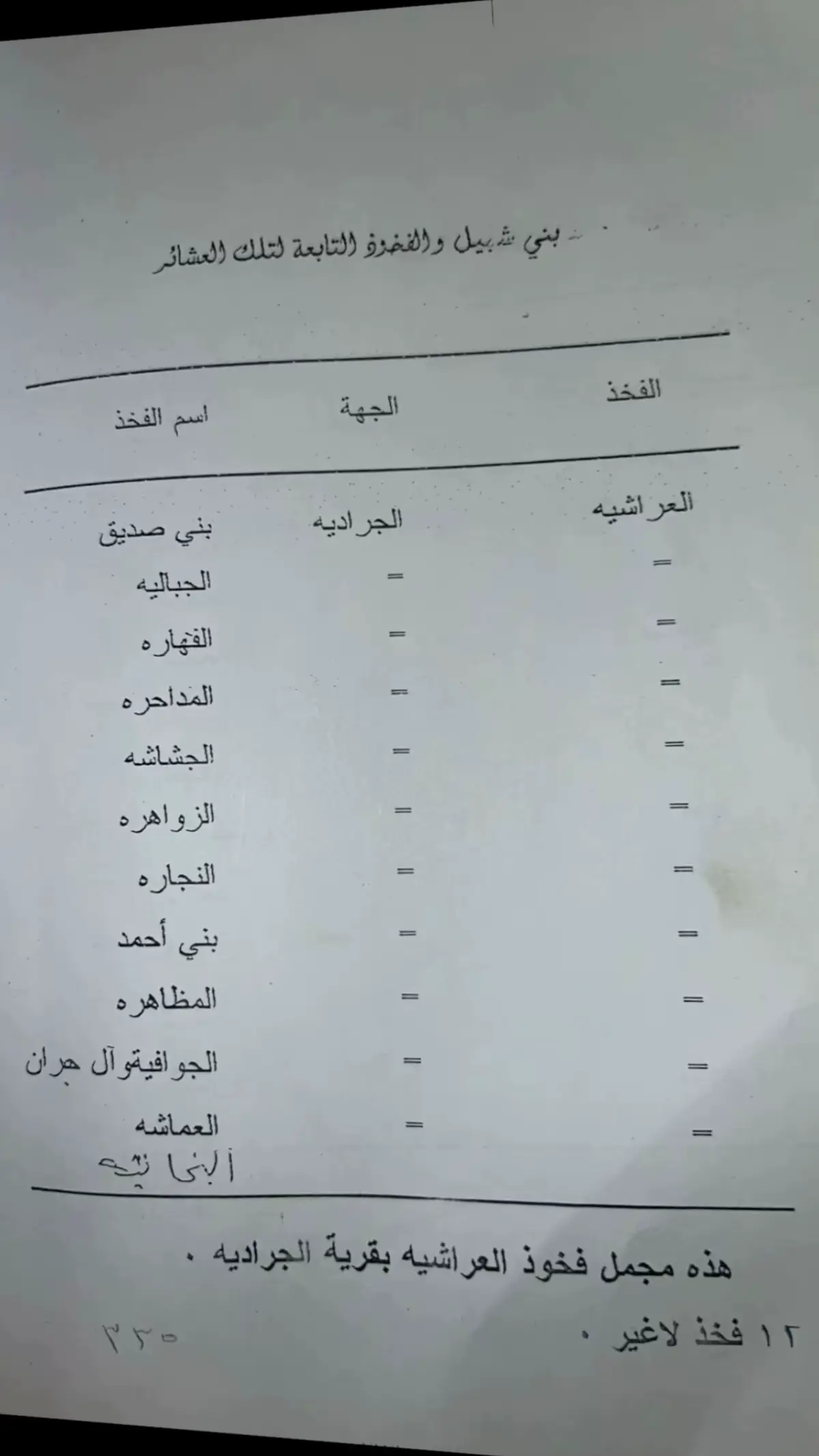 #صامطة #جازان#بني_شبيل 