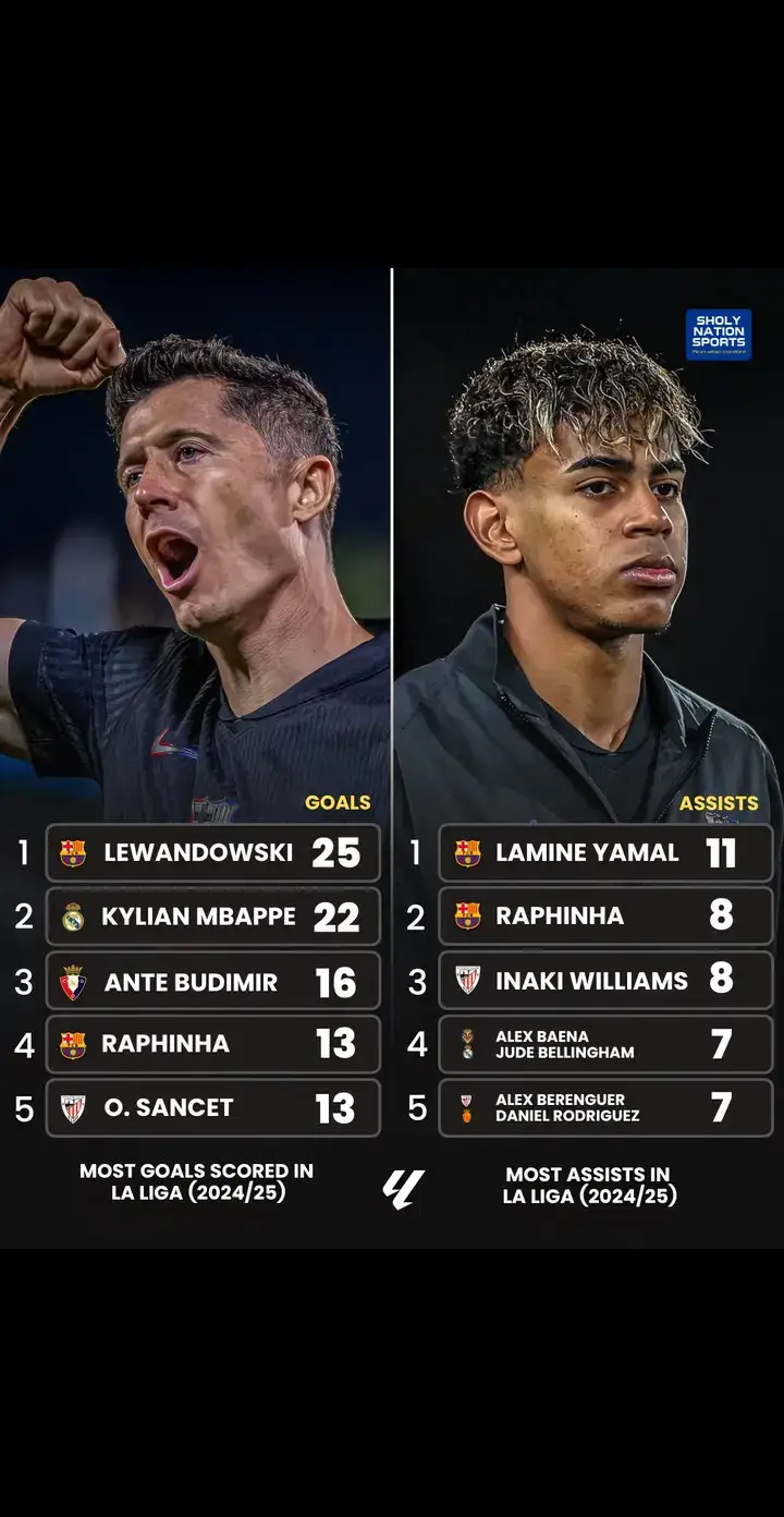 #fcbarcelona #laliga 