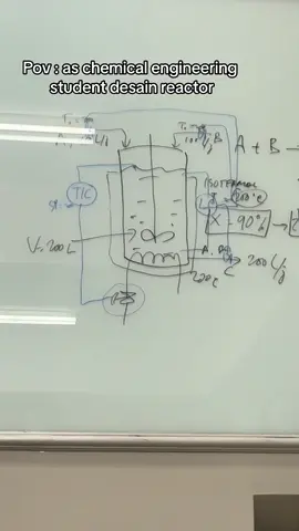 Ekso apa Endo ?  #ft #chemicalengineering #teknikkimia #tekkim #reactor #cstr #xyzabc #fypage #utbk #snbt2025 