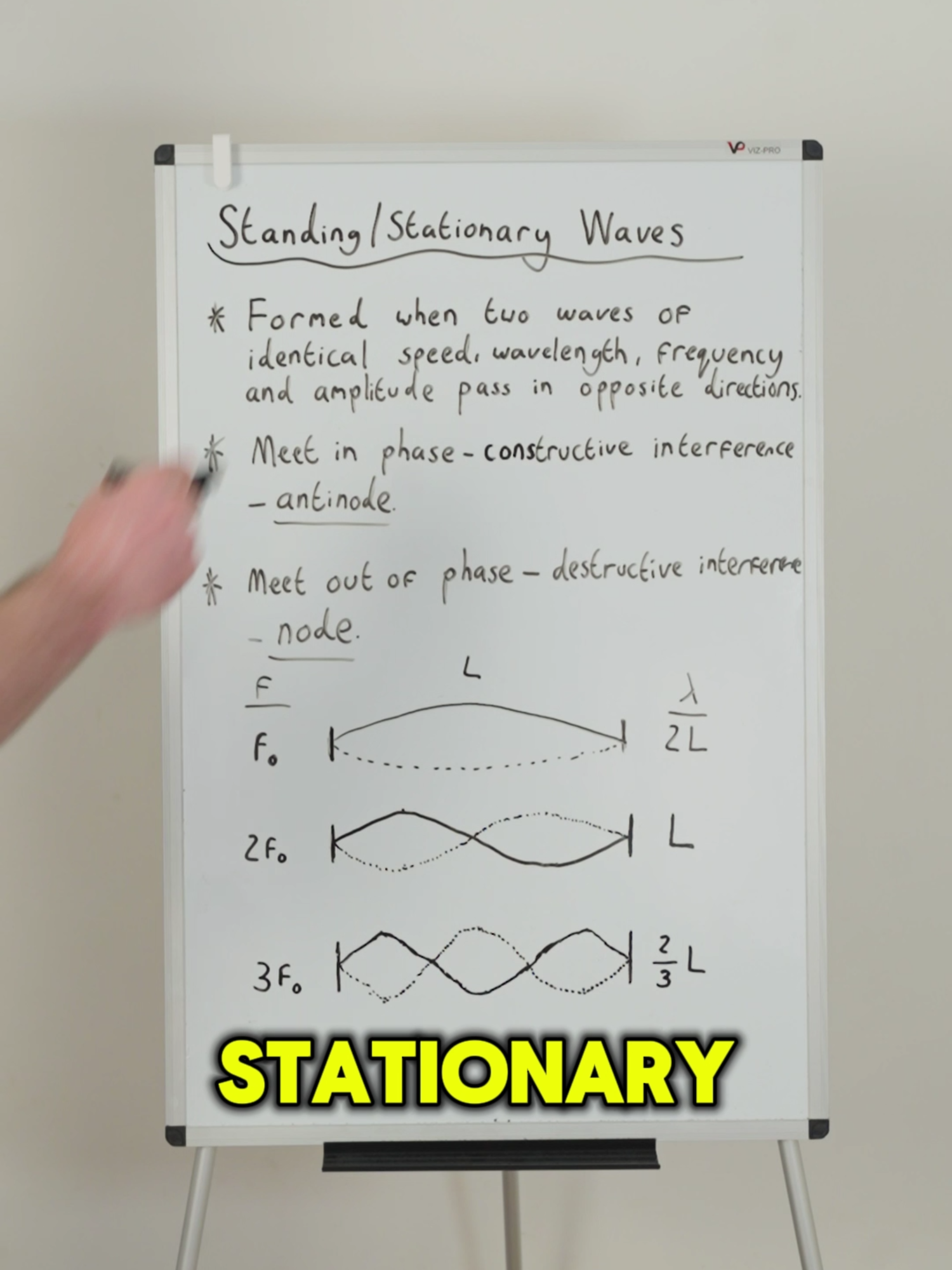 A Level Physics – Standing (Stationary) Waves Explained! For all tuition enquiries DM me or email me at will@wf-tuition.com #alevelphysics #standingwaves #stationarywaves #aqaalevelphysics #edexcelalevelphysics #ocralevelphysics