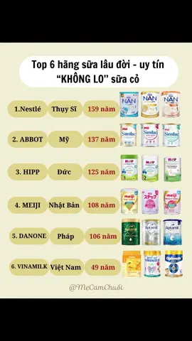 Top 6 hãng sữa lâu đời uy tín “KHÔNG LO” sữa cỏ #mecamchuoi #xh #fyd #ilovetiktok #hipp #hipporganic #aptamil #vinamilk #meiji #suaco #suachobe 