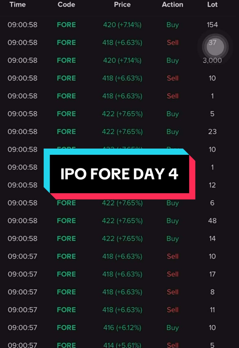 perang dimulai? #ipo #ipofore #saham #sahamfore #fyp