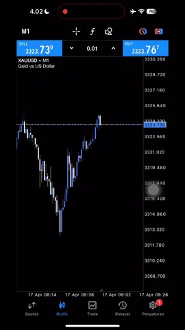 Tidak ada yang mustahil, Analisa itu mudah jika paham Liquidty #trading #tradingforex #tradingstrategy #tradingtips #tradingstocks #forex #forextrader #fyp #fyppppppppppppppppppppppp #fypage 
