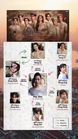 teori yang bergulir di X tentang pembahasan pemeran para pangeran di series Scarlet heart Thailand sesuai dengan usianya... Putra Mahkota>>Phi Tay 1991 #Tawan_V  Pangeran 3>>Force 1997 #fforce  Pangeran 4>>win 1999 #winmetawin  Pangeran 8>>Nanon 2000 #nanon_korapat  Pangeran 10>>Perth 2001 #Perthppe  Pangeran 13>>Phuwin 2003 #phuwintang  Pangeran 14>>Fourth 2004 #Fourthnattawat
