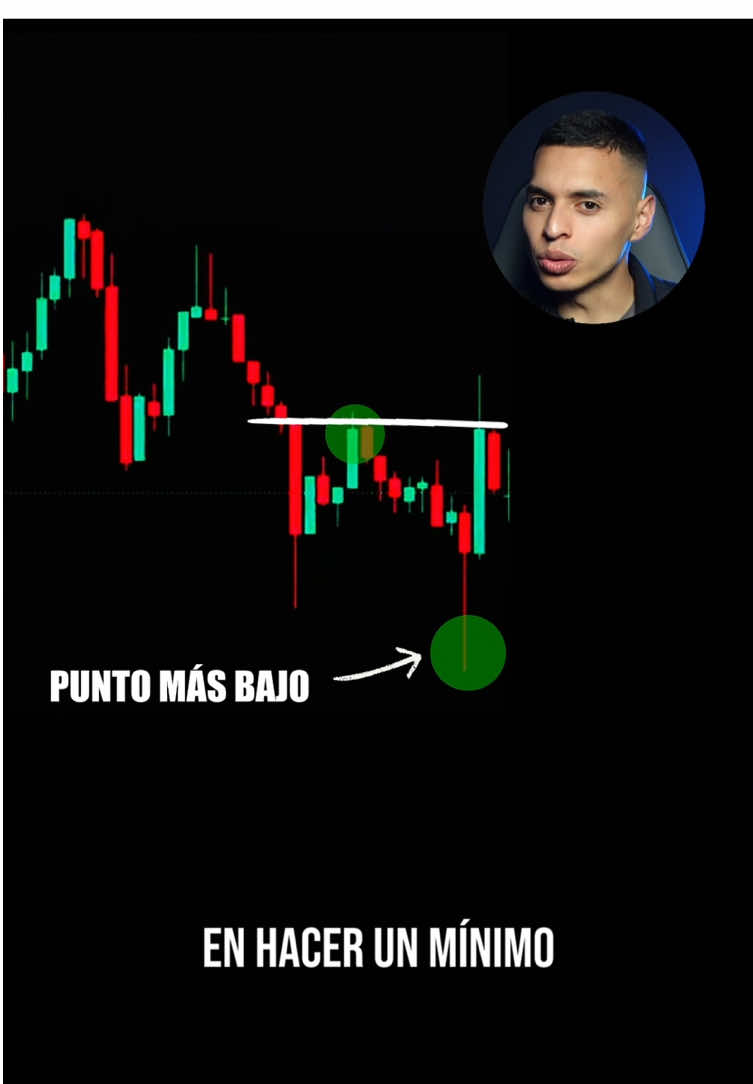 ¿Puedes leer el mercado en 30 segundos? 🤔