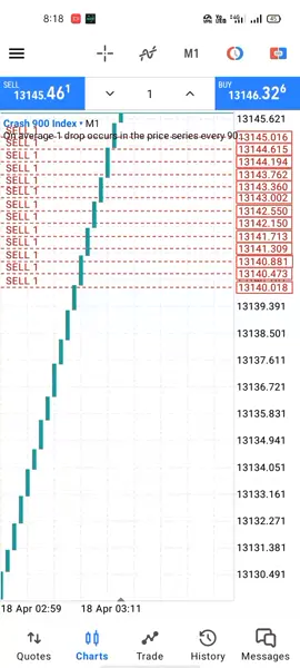 #fyp #trading #unfreezemyaccount #anlysha #foryourpage #foryour #foryoupageofficiall #crush #index #fyp #foryour 
