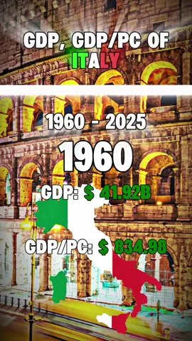 ⚠️‼️Until I don't get my PC back, I'm gonna post GDP or GDP/PC videos since I need excel to calculate the GDP PPP or GDP/ PC PPP for each countries! ‼️⚠️ Here's @Mr Mao 🇨🇳 your request for Italy 🇮🇹 GDP(Gross Domestic Products), GDP/PC(Gross Domestic Products Per Capita) of Italy 🇮🇹. Tomorrow (Saturday) will comes Iraq 🇮🇶. #economy #fy #gdp #gdpgrowth #italy🇮🇹 #🇮🇹 #italyeconomy #meloni #mussolinigovernment 