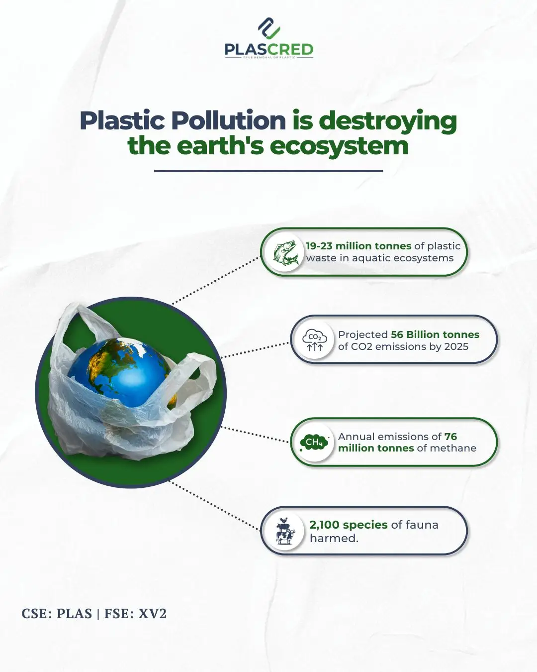 By 2050, there could be more plastic than fish in our oceans. But what if we could turn that waste into something valuable? Plascred’s pyrolysis and catalytic process transforms 80% of unsorted plastic into Renewable Green Condensate™ which can be used to create for virgin plastics. Backed by AI-driven logistics + major partners like CN Rail & Palantir, we’re scaling this across North America. It’s not just recycling. It’s reinvention. Follow @plascred to see how we're rebalancing the future of plastic #CircularEconomy #PlasticRecycling #Cleantech #ZeroWaste #SustainableFinance #ImpactInvesting #ABHeartland #InvestAlberta #PlasCred #PLAS #Sustainable #Plastic #Recycling