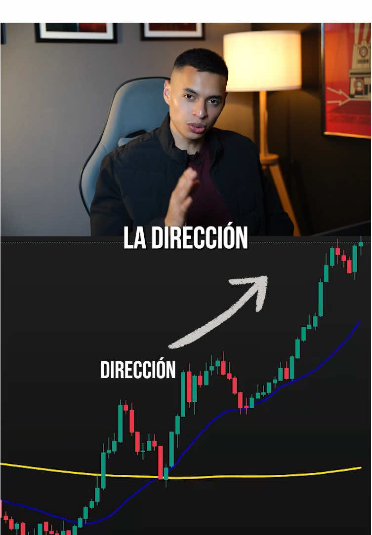¿Cómo encontrar la dirección del mercado? ¡Te lo explico en menos de un minuto! 👀🚀
