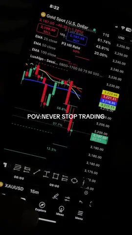 Never Give up on Trading  #fyp #Vlog #trading #forex 