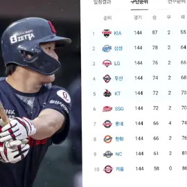 순위 미쳤다는 롯데 #kbo #포스트시즌 #가을야구 #순위 #롯데자이언츠 #야구 