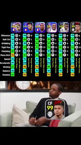 Di ketawain Mbappe Standard 😅 Merasa rugi gak nih buat yang sudah dapat Mbappe Highlight?  Jangan lupa follow  agar tidak ketinggalan informasi terupdate seputar eFootball Mobile 2025 🔥 #officialpesindo #infoseputarefootball #proevolutionsoccer #pesupdate #efootball #efootballindo #peskonami #pesworld #konami #konamiindonesia #game #gamer #gamers #gamerindonesia #efootballmobile #football #efootball2024 #efootballmobile2024 #efootball2025 #efootballmobile2025 #kylianmbappe #real