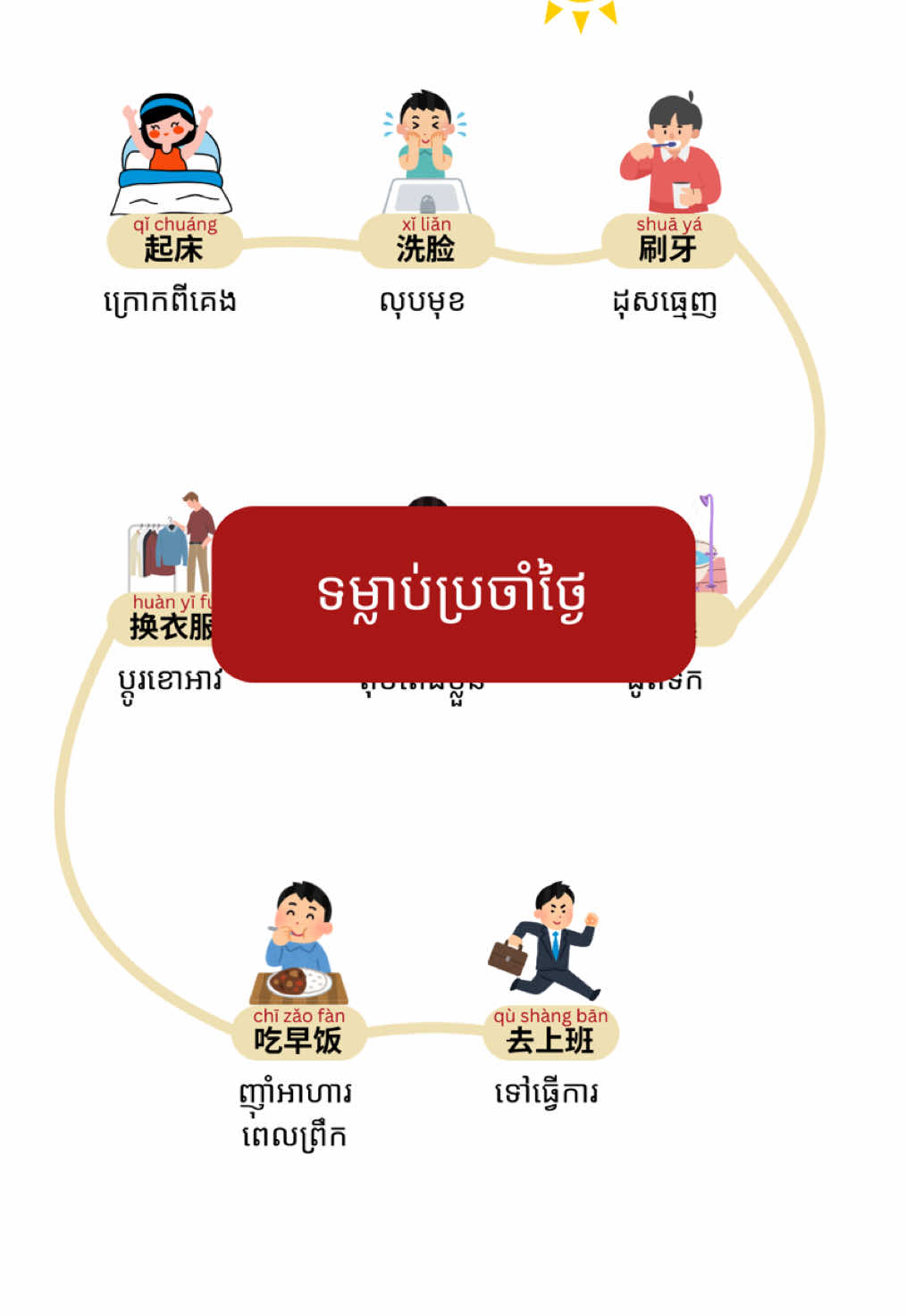 រៀនពាក្យដែលទាក់ទងជាមួយទម្លាប់ប្រចាំថ្ងៃ ជាមួយ Mandalion Chinese 🔥 #foryou  #រៀនចិន  #រៀនភាសាចិន  #រៀនចិនតាមtiktok  #រៀនចិនអនឡាញ  #learningchinese  #studychinese  #hsk 