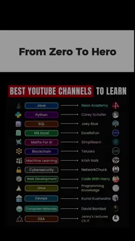 No debate 💁🏼‍♂️❤️‍🔥  #ai #python #programming #coding #techtok #fyp #linux #windows #machinelearning #cybersecurity #hack 