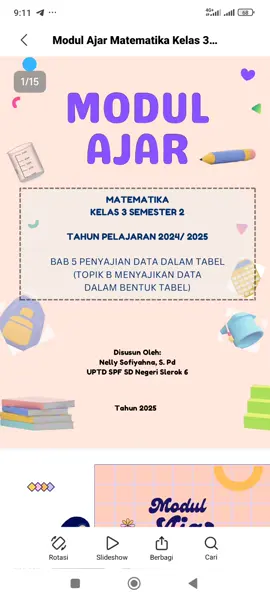 Alhamdulillah observasi selesai. Saatnya melanjutkan tahap berikutnya.  #pmm #platformmerdekamengajar #ruangguru #observasiguru #observasikelasdipmm #modulajar #modulajarmatematika #kelas3 #penyajiandatadalamtabel #bunelly #bunellytegal 