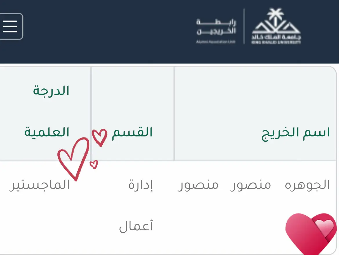 #جامعة_الملك_خالد #ماجستير #ادارة_اعمال #تخرج2025 