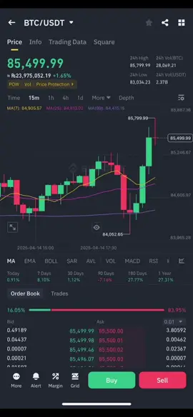 berapapun hasilnya tetap syukuri  #sahampemula #forex #crypto #binance #fypシ゚ 