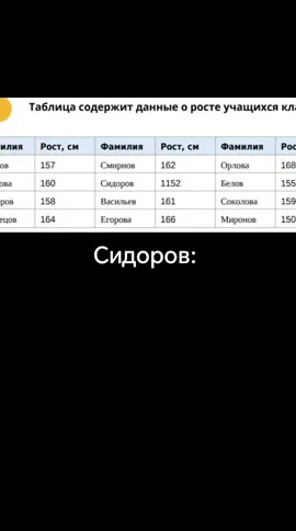 Решила я значит к мцко готовится
