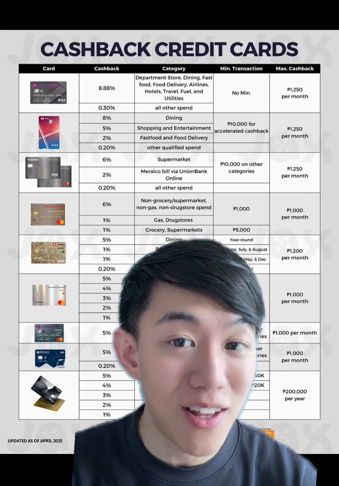 What's the Best Cashback Credit Card?  💳 Here’s a quick rundown of the ones with the highest cashback rates — all info lifted straight from their official websites! ✅ Cashback Credit Card Application - https://go.kkbuddies.com/m/KKB ✅ JAXKLOOK - Save money on your next trip! Use JAXKLOOK for 5% off your next Klook adventure. Available for Hotels, Adventures, Flights, Food, and so much more! #cashback #fintok 