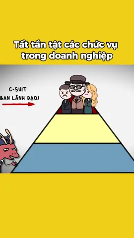 Tất cả các chức vụ trong doanh nghiệp #doanhnghiep #ceo 