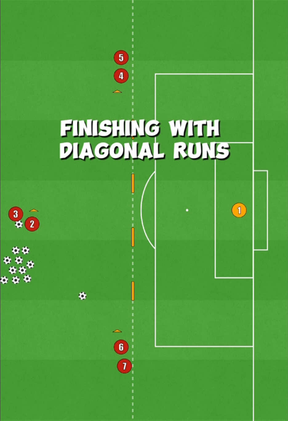 Finishing with diagonal runs! #football #Soccer #onsidedrills #footballdrills #footballdrills #fypシ 