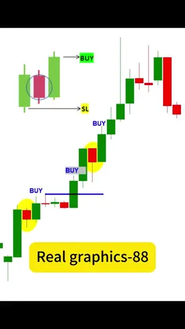 Learn to draw lines with me-Real graphics-88 #WinnerTradingBook #TraderSharing #GBPUSD #USDCAD #USDX #XAGUSD #EURUSD #USDJPY #USDCHF #AUDUSD #NZDUSD #XAUUSD #XAGUSD #XTIUSD #USDJPY #BTC #TRUMP #Blockchain #forextrader #forexsignals #farexmarket #xauuslanalysis #xauusdgold #TechnicalAnalysis #Candlestickchart  #CandlestickChartPatterns #TransactionHistory #Klinetechnology 