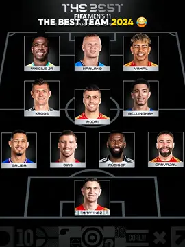 Best football team now and then ☠️🔥 #football #viral #trending #Soccer #ronaldo #cristianoronaldo #messi #lionelmessi #neymar 
