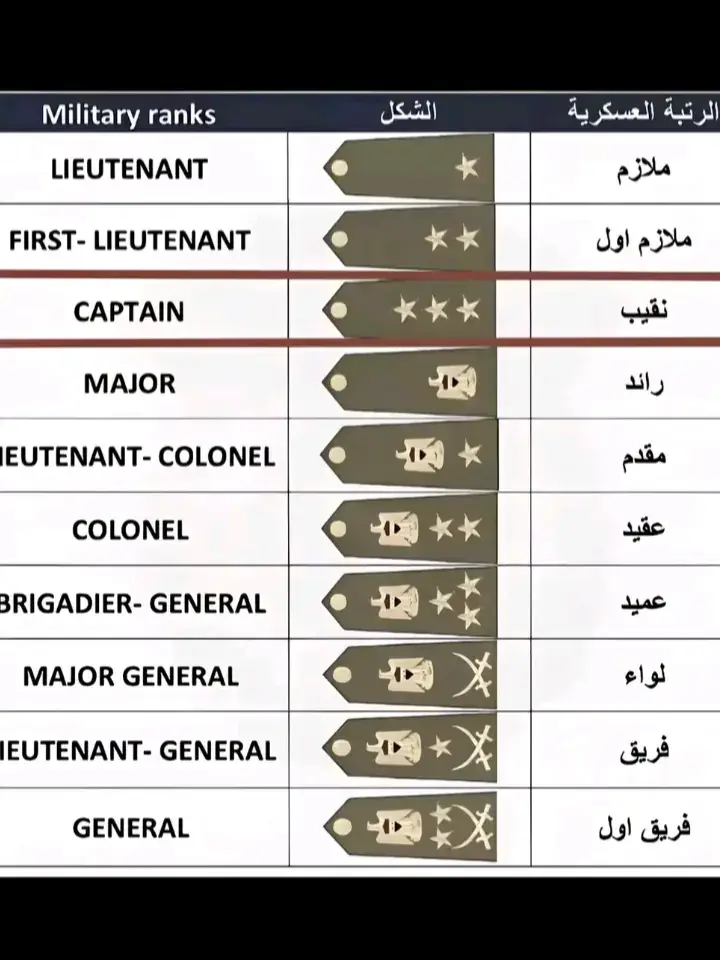. . .  #كليه_العسكريه_مصنع_الابطال  #كليه_الشرطه_العراقيه_مصنع_الابطال  #كليه_المستقبل_الجامعه 