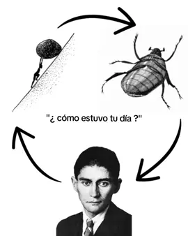“Cree en ti mismo, no porque seas especial, sino porque no tienes otra opción.” #franzkafka #albertcamus #literatura #poesia #lectores #girls #pinterest #111 #metamorfosis 