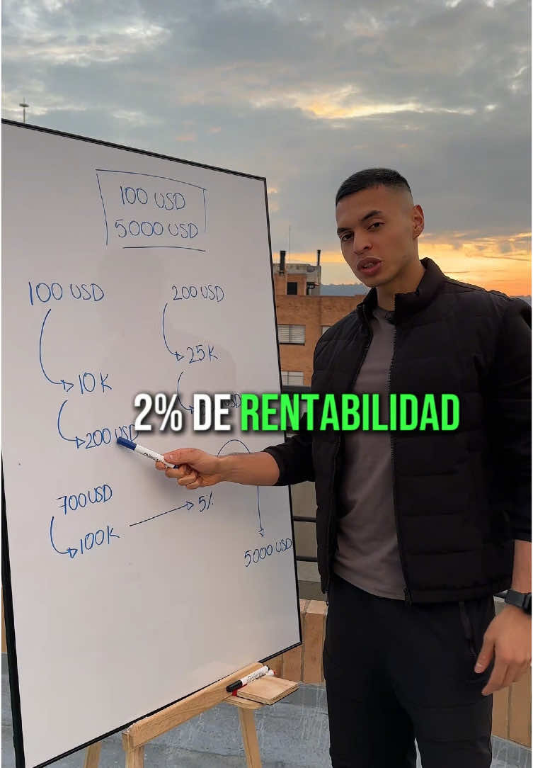 ¿100 en 5.000? 🤔