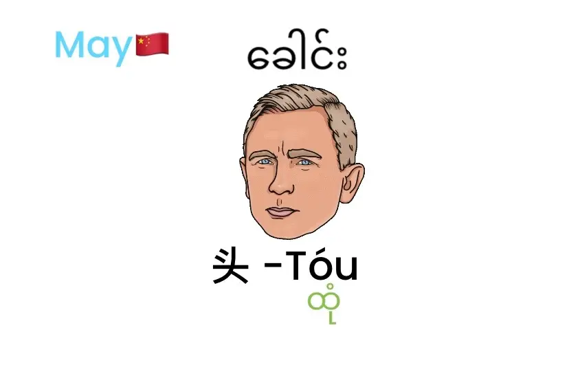 ခန္ဓာကိုယ်အစိတ်အပိုင်းအာလုံးစုစည်းထားသည်#language #learnchinese #တရုတ်စကားလေ့လာကြမယ် #fyp #foruyou #foryoupage #foryoupage❤️❤️ #fyppppppppppppppppppppppp #tiktok #views 