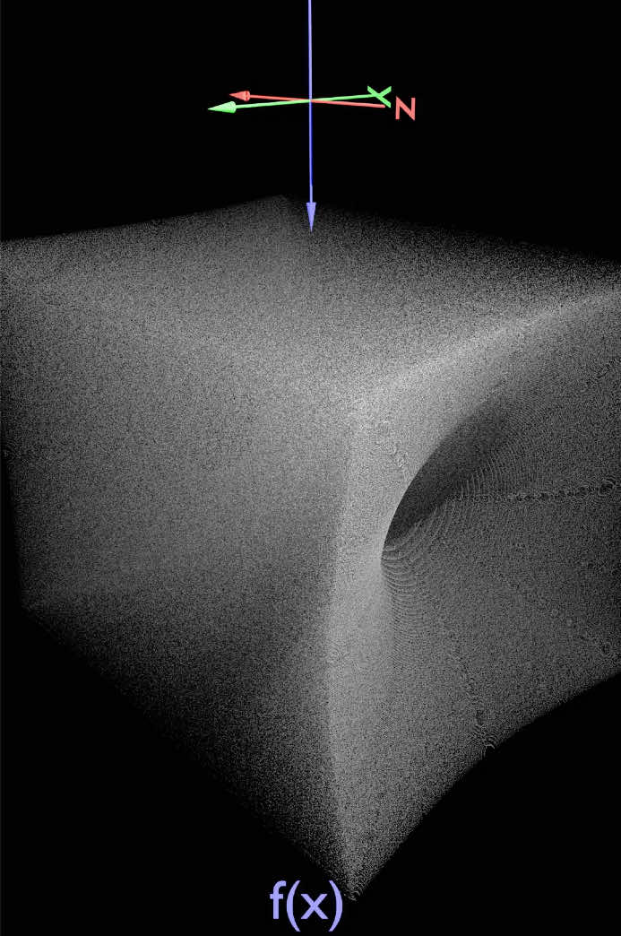 f(z)=log_n(mu)sin(mu+t) where mu is e^(-x^2) t is time (in seconds) n>0, n<1 This equation allows us to create a familiar 