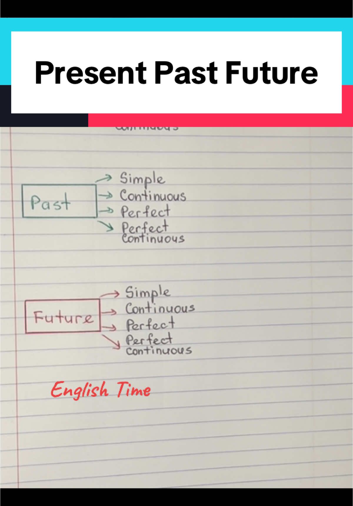 Present Past Future #englishteacher #english #anglais #englishtime #time 