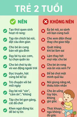TRẺ 2 TUỔI - NÊN & KHÔNG NÊN NÊN: 	1.	Tạo thói quen sinh hoạt rõ ràng 	2.	Tập rắn chắc bé nói, đặt câu đơn giản 	3.	Cho bé ăn cùng bàn với gia đình 	4.	Dạy bé tự xúc cơm, tự chọn quần áo 	5.	Cho bé chơi tự do và vận động ngoài trời 	6.	Đọc truyện, hát cùng bé kể lại 	7.	Trò chuyện với bé mỗi ngày 	8.	Dạy bé nói “xin”, “cảm ơn”, “không” 	9.	Tập cho bé gọn gàng, cất đồ chơi 	10.	Khen ngợi đúng lúc để bé tự tin KHÔNG NÊN: 	1.	Ép bé nói, so sánh với bạn cùng tuổi 	2.	Cho xem điện thoại thay cho giao tiếp 	3.	Quát mắng khi bé làm sai 	4.	Làm thay hết mọi việc cho bé 	5.	Cho bé ăn rong, vừa ăn vừa xem TV 	6.	Để bé chơi một mình quá lâu 	7.	Nói giọng nặng nề, thiếu kiên nhẫn 	8.	Cho ăn uống tùy tiện, không giờ giấc 	9.	Thức khuya, ngủ không đủ giấc ⸻ “Lưu lại để không mắc sai lầm khi chăm bé 2 tuổi!” #mevabe #chamconkhoahoc #treem #nuoidaycon #mebimsua #anduoctips