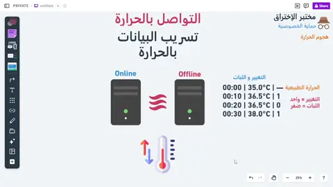 حتى بدون انترنت وأنظمة معزولة يتم تسريب البيانات بطرق غير متوقعة، التسريب الحراري!! الشرح لأغراض تعليمية وزيادة الوعي وتوضيح الجوانب التقنية لحماية الخصوصية والبيانات #برمجة #البرمجة #البرمجة_للمبتدئين #الامن_السيبراني #السعودية #viral #explore #foryou #fyp