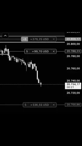 #trading #daytrading #futurestrading #forex #ict #tradingmotivation #stockmarket #fyp 