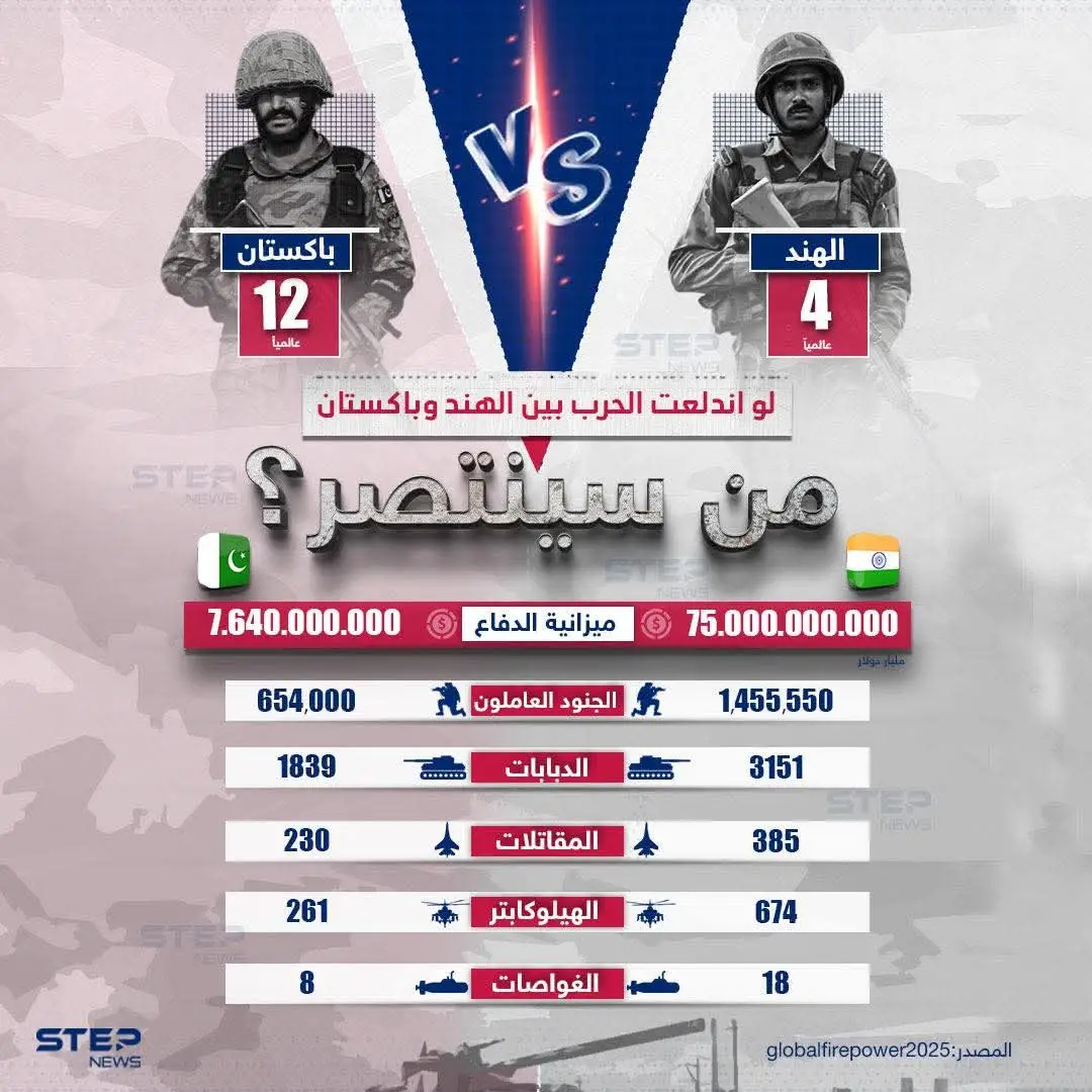 #توقف التجارة والمياه وإغلاق الأجواء… تصعيد خطير بين الهند وباكستان فهل تندلع الحرب؟#الهند🇮🇳 #باكستان🇵🇰 