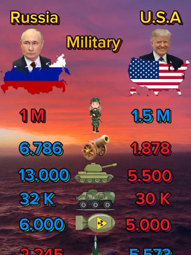 Russia🇷🇺 vs U.S.A🇺🇸 #russia #usa #military #mapping #mapedit #vs #war #ww3 