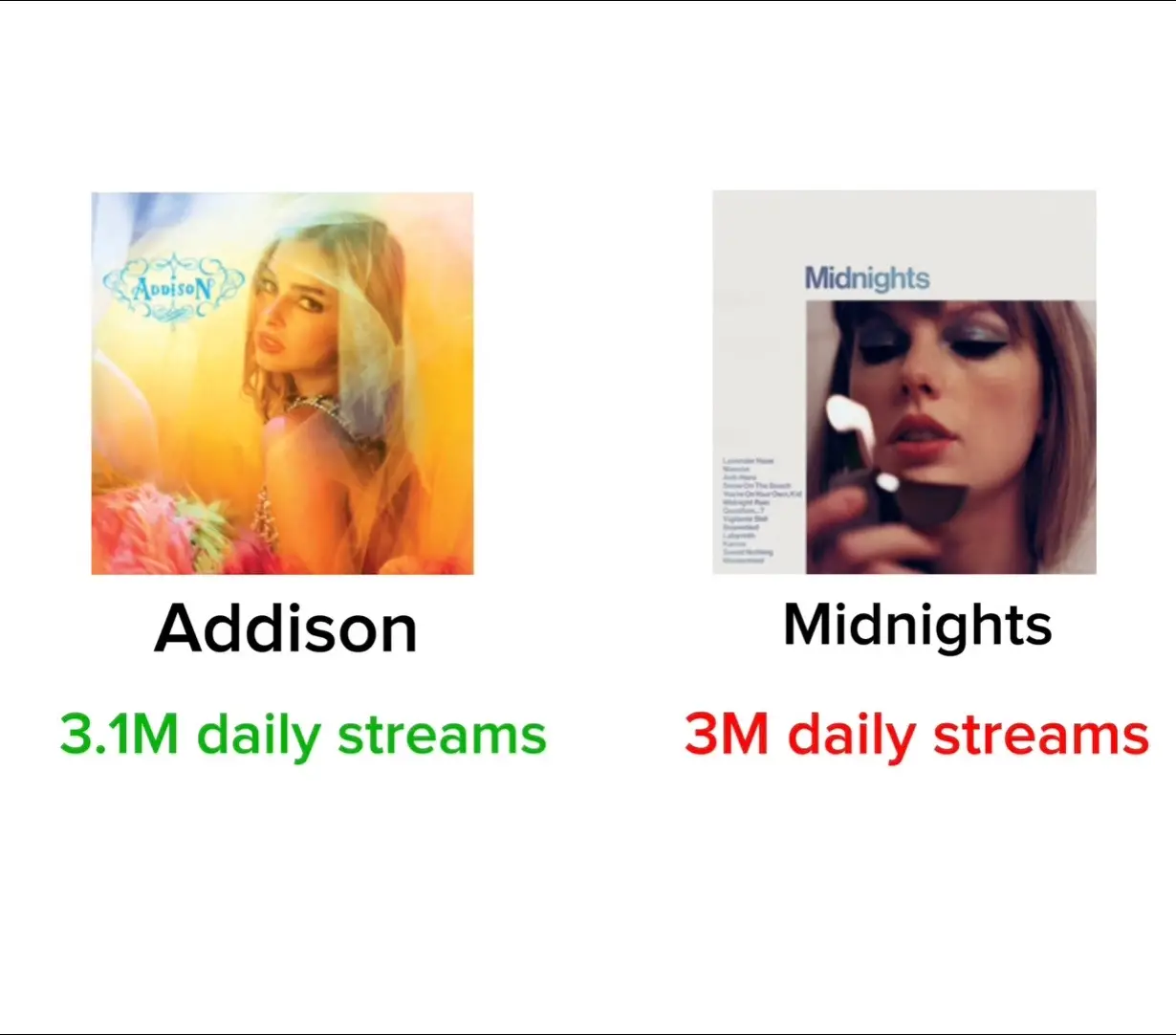#flop #ender #addison #addisonrae #haters #fyp #zyxbca #icon #spotify #midnights #taylor 