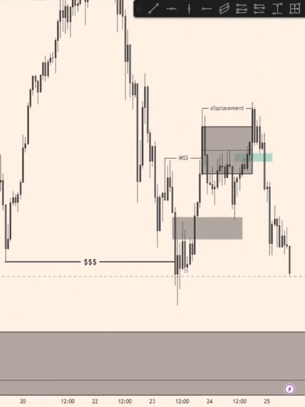 ENGAÑO SMC XAU/USD, debido al FOMO actual alcista #profitable #daytrader #daytrading #trading #trader #smartmoneyconcepts #ict #entrepeneur 