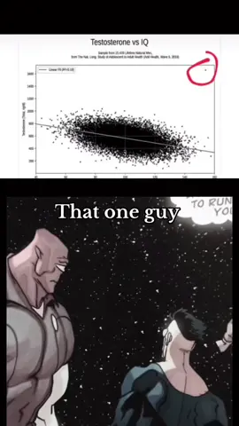 #invincible #thragg #testosterone #iq #fypシ #fyp #fyppppppppppppppppppppppp #goviral #viral #abcxyz #abc #dontletthisflop #edit #capcut #caption #hehasme 