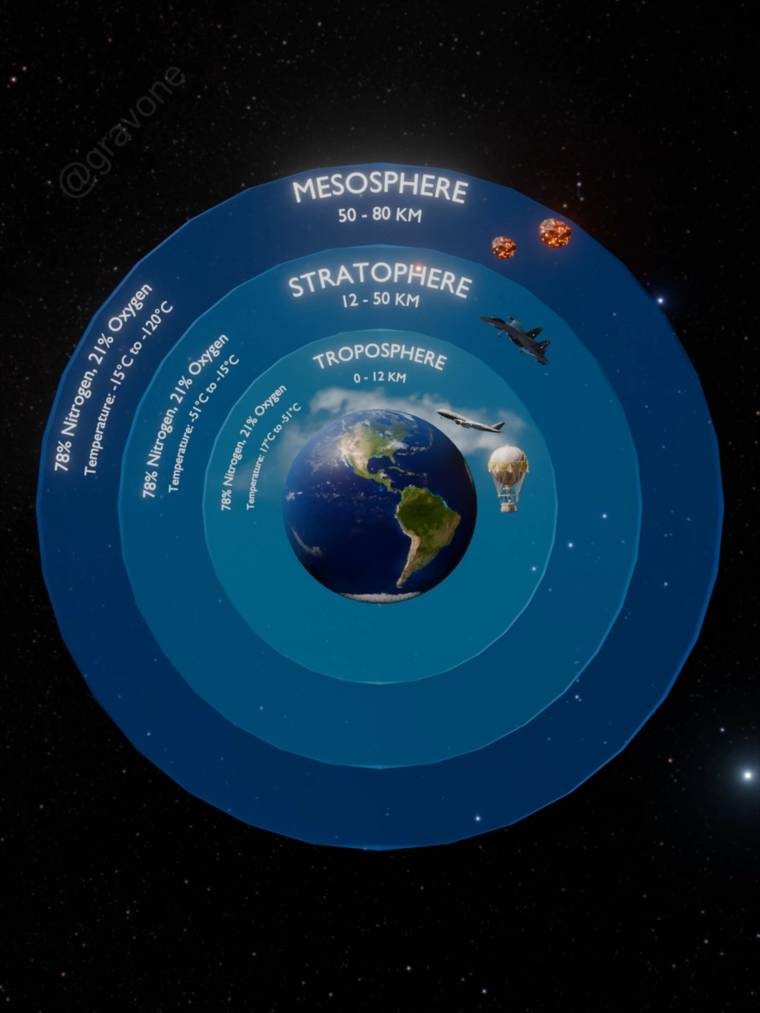 What Are the Layers of Earth's Atmosphere? #Astronomy #universe #space #fyp  