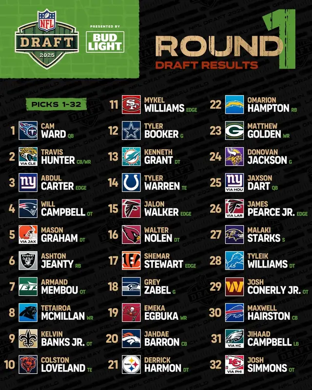 andddd that's a wrap 🤝 #nfl #nfldraft 