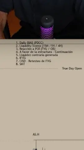 asi tengo configurado el TradingView. #fedeesses #tradingstrategy #emprendedor #fedeesses